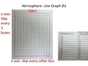 yaxis Skip every 3 boxes Atmosphere Line Graph