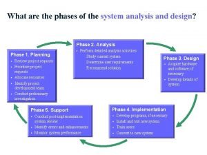 Phases of system analysis