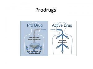 Prodrugs Sometimes drugs are designed to make use