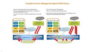 Example Services Managed by Open ECOMP Demo Service