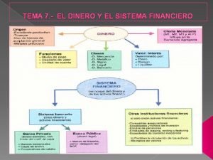 El dinero y el sistema financiero