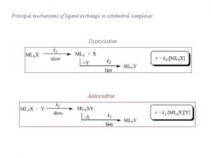 Principal mechanisms of ligand exchange in octahedral complexes