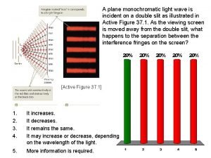 Monochromatic light wave