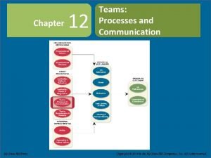 Teamwork processes