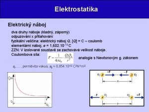 Elektrostatika Elektrick nboj dva druhy nboje kladn zporn