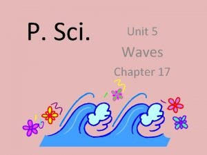How to find the length of a wave