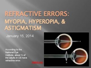 REFRACTIVE ERRORS MYOPIA HYPEROPIA ASTIGMATISM January 15 2014