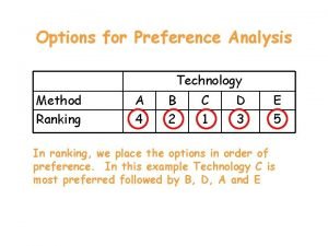 Options for Preference Analysis Technology Method Ranking A