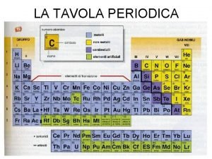 LA TAVOLA PERIODICA TAVOLA PERIODICA In natura esistono