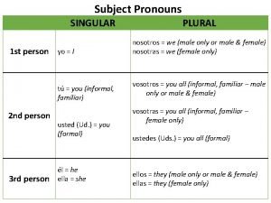 Subject pronouns singular