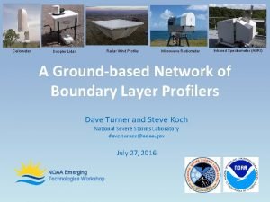 Lidar wind profiler Lidar wind profiler