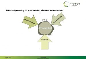 Prisets anpassning till prismodellen pverkas av omvrlden er