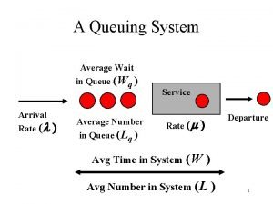 Queuing process