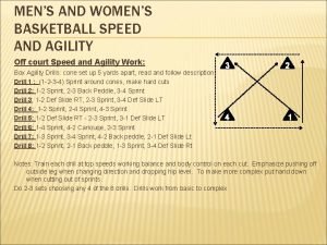 MENS AND WOMENS BASKETBALL SPEED AND AGILITY Off