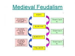 Medieval Feudalism But what is the office of