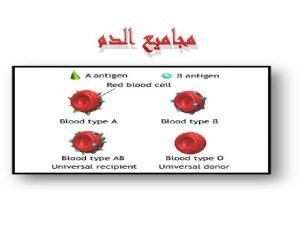 ABO blood grouping system According to the ABO
