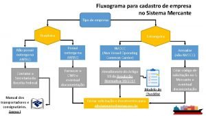 Fluxograma para cadastro de empresa no Sistema Mercante