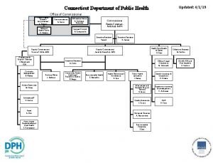 Updated 4119 Connecticut Department of Public Health Office