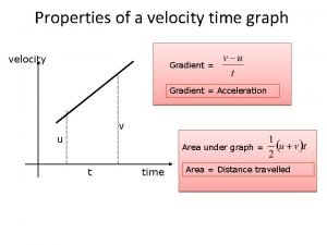 Gradient of v-t graph Gradient of v-t graph