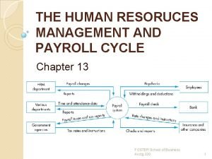 THE HUMAN RESORUCES MANAGEMENT AND PAYROLL CYCLE Chapter