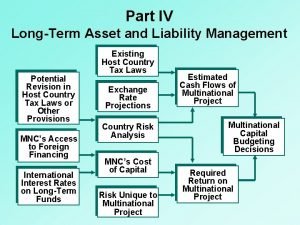 Part IV LongTerm Asset and Liability Management Potential