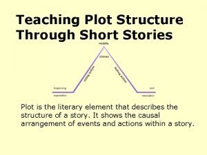 Aristotelian plot structure