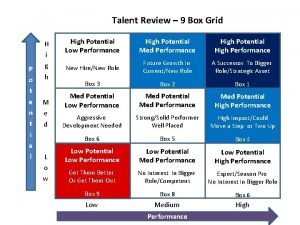 9-box talent review