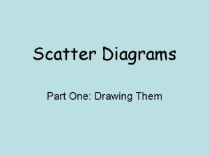 Objective of scatter diagram