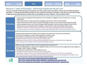Assess plan do review model