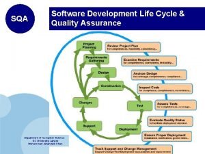 Sqa software development