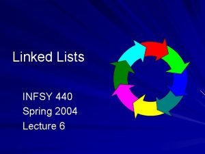 Linked Lists INFSY 440 Spring 2004 Lecture 6