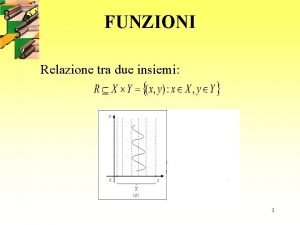 FUNZIONI Relazione tra due insiemi 1 FUNZIONI Linsieme