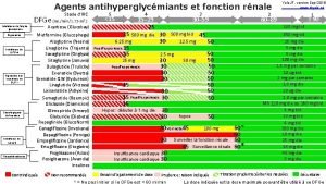 Trulicity monographie