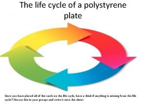 Life cycle of polystyrene