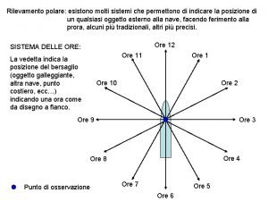 Grafometro semicircolare