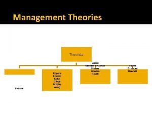 Management Theories Theorists Skinner Rogers Kounin Kohn Gibbs