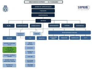 ORGANIGRAMA SINPROMI ED 5 01 03 2018 CONSEJO