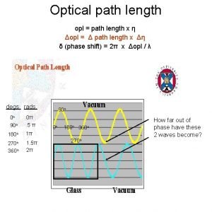 Optical path length opl path length x opl