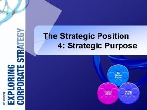 The Strategic Position 4 Strategic Purpose Learning Outcomes