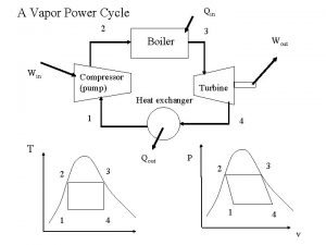 Carnot vapor power cycle