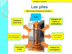 Envoyer le travail Gwenaelle Cunyacnancymetz fr Les piles