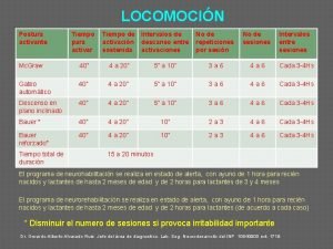 LOCOMOCIN Postura activante Tiempo para activar Tiempo de