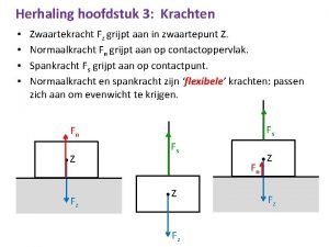 Herhaling hoofdstuk 3 Krachten Zwaartekracht Fz grijpt aan