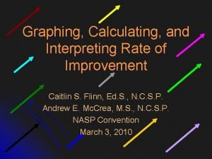 Graphing Calculating and Interpreting Rate of Improvement Caitlin