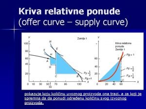 Kriva ponude Kriva ponude