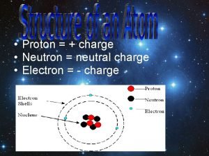 Proton charge Neutron neutral charge Electron charge Ions Proton charge Neutron neutral charge Electron charge Ions