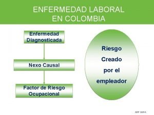 ENFERMEDAD LABORAL EN COLOMBIA Enfermedad Diagnosticada Riesgo Nexo
