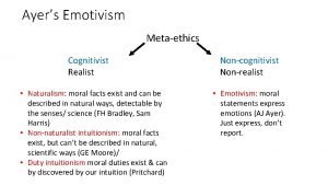 Ayers Emotivism Metaethics Cognitivist Realist Naturalism moral facts