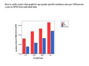 Age and gender bar graph