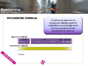 Een Welkom De dynamische linkbijtussen de voorstelling tijdbalk